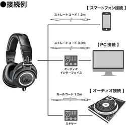 ヨドバシ.com - オーディオテクニカ audio-technica ATH-M50x