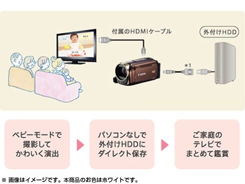 Canon iVIS HF R52 Wi-Fi内蔵　ホワイト ヨドバシ.com - キヤノン Canon ハイビジョンデジタルビデオ