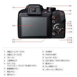 ヨドバシ.com - 富士フイルム FUJIFILM FinePix（ファインピックス