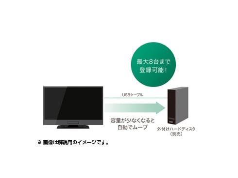 ヨドバシ.com - 三菱電機 MITSUBISHI ELECTRIC REAL(リアル） 32V型 地上・BS・110度CSデジタルハイビジョン液晶テレビ  ブルーレイレコーダー内蔵(2番組同時録画可能） BHR6シリーズ LCD-A32BHR6 通販【全品無料配達】