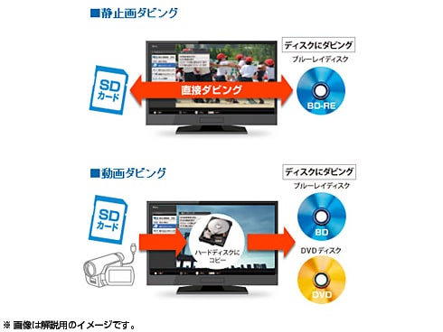 ヨドバシ.com - 三菱電機 MITSUBISHI ELECTRIC REAL(リアル） 32V型 地上・BS・110度CSデジタルハイビジョン液晶テレビ  ブルーレイレコーダー内蔵(2番組同時録画可能） BHR6シリーズ LCD-A32BHR6 通販【全品無料配達】