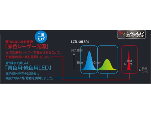 ヨドバシ.com - 三菱電機 MITSUBISHI ELECTRIC 39V型 地上・BS・110度CSデジタルハイビジョン液晶テレビ  ブルーレイレコーダー内蔵 3D対応 REAL LASERVUE LCD-39LSR6 通販【全品無料配達】