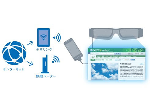 ヨドバシ.com - エプソン EPSON スマートグラス MOVERIO ヨドバシ.com - エプソン EPSON スマートグラス MOVERIO