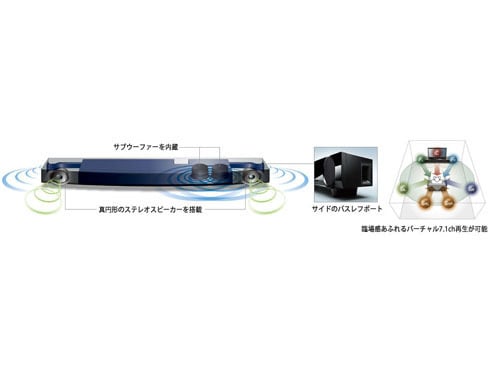 ヤマハ　フロントサウンドシステム　YAS-93 ヤマハ | YAS-93 - サウンドバー - 概要