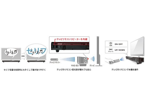 ヤマハ　フロントサウンドシステム　YAS-93 ヤマハ | YAS-93 - サウンドバー - 概要