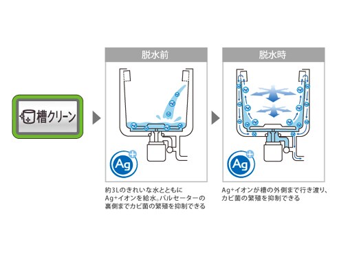 ヨドバシ.com - シャープ SHARP ES-GV80P-P [全自動洗濯機（8.0kg