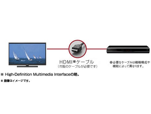 ヨドバシ.com - シャープ SHARP AQUOS（アクオス） 40V型 地上