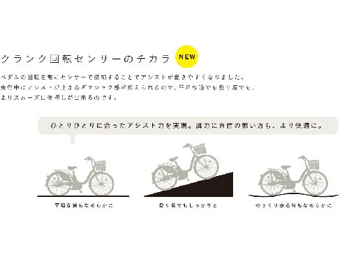 ヨドバシ.com - ブリヂストン BRIDGESTONE SC684 [電動アシスト自転車
