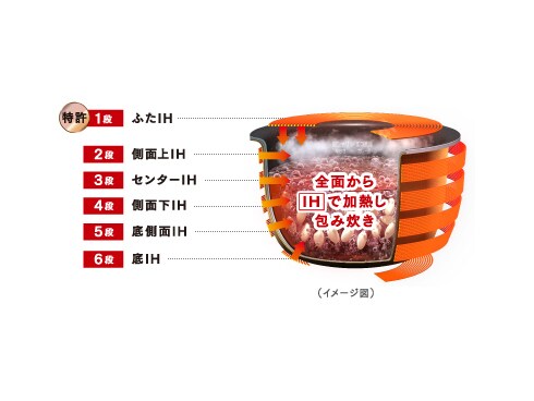 ヨドバシ.com - パナソニック Panasonic スチームIH炊飯器 5.5合