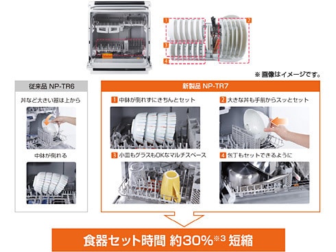 ヨドバシ.com - パナソニック Panasonic 食器洗い乾燥機