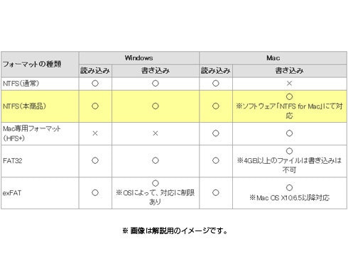 ヨドバシ Com アイ オー データ機器 I O Data Hdcl Ut1 0wb Usb3 0対応 外付ハードディスク 白 1tb 通販 全品無料配達