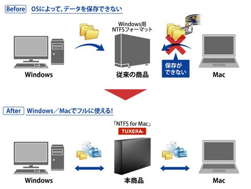 ヨドバシ Com アイ オー データ機器 I O Data Hdcl Ut1 0wb Usb3 0対応 外付ハードディスク 白 1tb 通販 全品無料配達