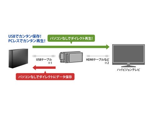 ヨドバシ.com - アイ・オー・データ機器 I-O DATA HDCL-UT2.0WB [USB3