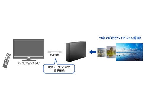 ヨドバシ.com - アイ・オー・データ機器 I-O DATA HDCL-UT2.0KB [USB3