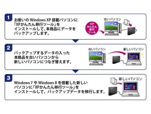 ヨドバシ.com - アイ・オー・データ機器 I-O DATA HDCL-UT2.0KB [USB3