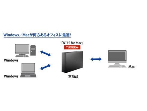 ヨドバシ.com - アイ・オー・データ機器 I-O DATA HDCL-UT3.0KB [USB3