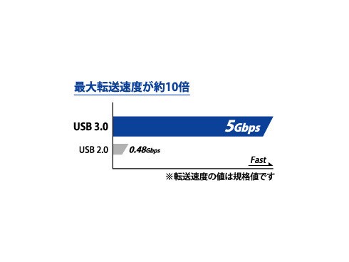 ヨドバシ.com - アイ・オー・データ機器 I-O DATA HDPC-UT500BRC [USB3