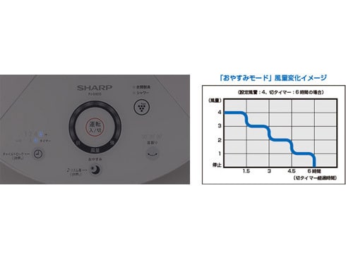 シャープ PJ-D3DG 高さ調整可能 プラズマクラスター リモコン付 シャープ PJ-D3DG 高さ調整可能 プラズマクラスター リモコン付