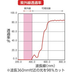 ヨドバシ.com - ユタカメイク YUTAKA B-154 [防虫・防炎 透明糸入り