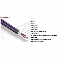 ヨドバシ.com - フルテック FURUTECH GT2PRO-B-1.2m [USBケーブル/1.2m