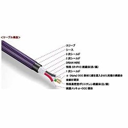 ヨドバシ.com - FURUTECH フルテック GT2PRO-B-1.8m [USBケーブル/1.8m 