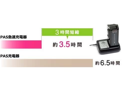 ヨドバシ.com - ヤマハ YAMAHA 電動アシスト自転車 PAS ナチュラ