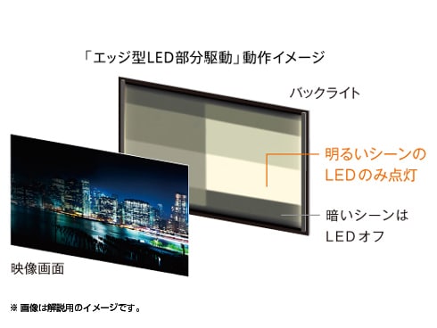 ヨドバシ.com - ソニー SONY KDL-55W920A [BRAVIA(ブラビア) 55V型