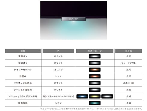 日本でも代理店 SONY ブラビア フルハイビジョン液晶テレビ KDL