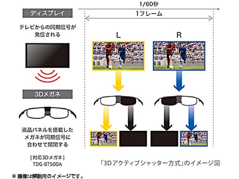 ヨドバシ.com - ソニー SONY BRAVIA(ブラビア) 50V型 地上・BS・110度CSデジタルハイビジョン液晶テレビ 3D対応  W800Bシリーズ KDL-50W800B 通販【全品無料配達】