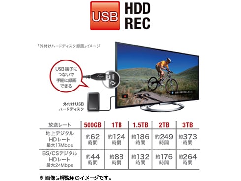 ヨドバシ.com - ソニー SONY BRAVIA(ブラビア) 50V型 地上・BS・110度CSデジタルハイビジョン液晶テレビ 3D対応  W800Bシリーズ KDL-50W800B 通販【全品無料配達】