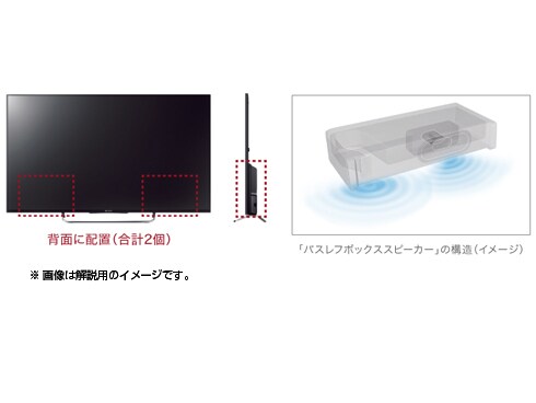 ヨドバシ.com - ソニー SONY BRAVIA(ブラビア) 42V型 地上・BS