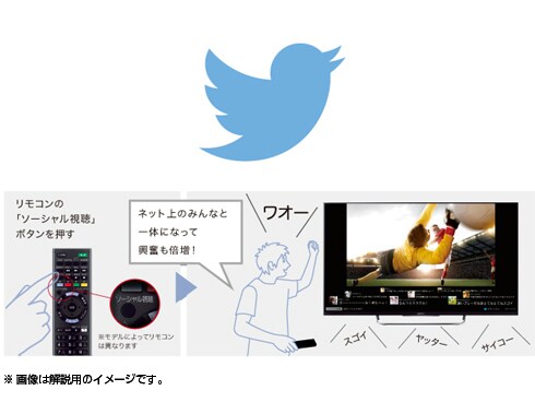ヨドバシ.com - ソニー SONY BRAVIA(ブラビア) 42V型 地上・BS ヨドバシ.com - ソニー SONY BRAVIA(ブラビア) 42V型 地上・BS