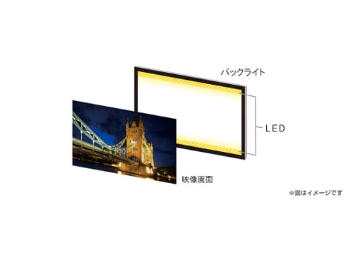 ヨドバシ.com - ソニー SONY KDL-48W600B [BRAVIA(ブラビア) 48V型