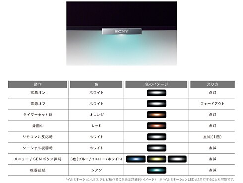 ヨドバシ.com - ソニー SONY BRAVIA(ブラビア) 32V型 地上・BS・110度CSデジタルハイビジョン液晶テレビ W500Aシリーズ  KDL-32W500A 通販【全品無料配達】