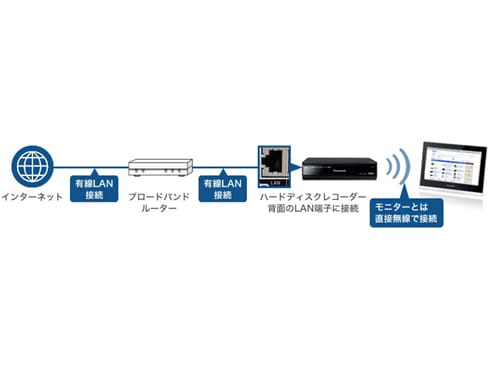 ヨドバシ.com - パナソニック Panasonic UN-JL10T3 [10V型 HDD