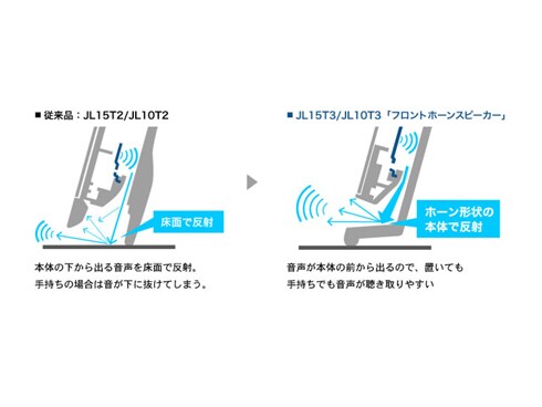 ヨドバシ.com - パナソニック Panasonic 10V型 HDDレコーダー付