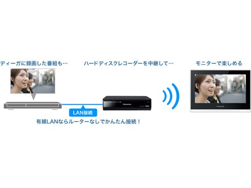 ヨドバシ.com - パナソニック Panasonic 10V型 HDDレコーダー付 ポータブル地上・BS・110度CSデジタルテレビ  プライベート・ビエラ UN-JL10T3 通販【全品無料配達】