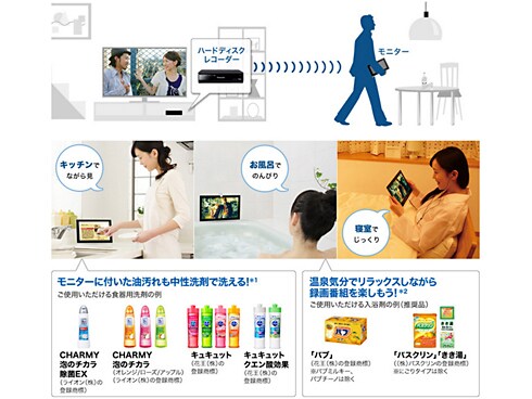ヨドバシ.com - パナソニック Panasonic 15V型 HDDレコーダー付