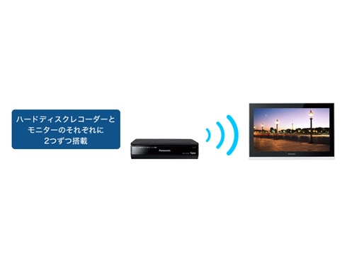 ヨドバシ.com - パナソニック Panasonic 15V型 HDDレコーダー付