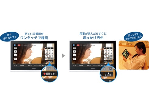 ヨドバシ.com - パナソニック Panasonic 15V型 HDDレコーダー付