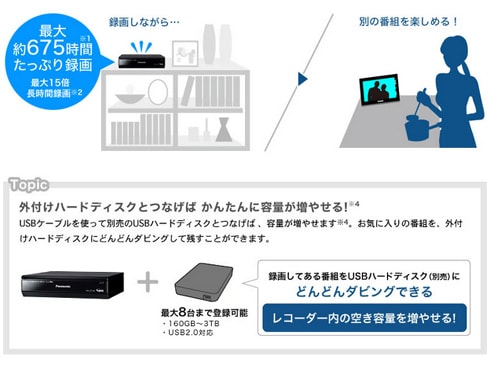 ヨドバシ.com - パナソニック Panasonic 15V型 HDDレコーダー付