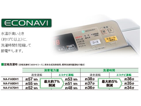 ヨドバシ.com - パナソニック Panasonic NA-FA90H1-N [全自動洗濯機