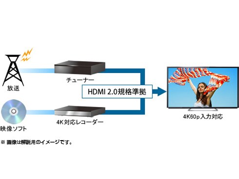 ヨドバシ.com - パナソニック Panasonic VIERA（ビエラ） 58V型
