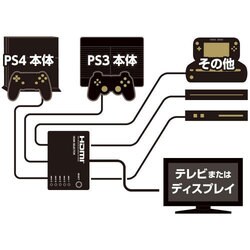 ヨドバシ.com - サイバーガジェット CYBER Gadget CY-P4HDSE5-BK HDMI