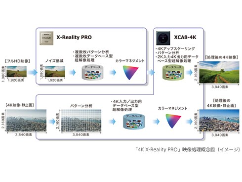 ヨドバシ.com - ソニー SONY BRAVIA(ブラビア) 49V型 地上・BS