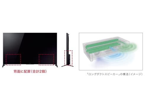 ヨドバシ.com - ソニー SONY BRAVIA(ブラビア) 49V型 地上・BS