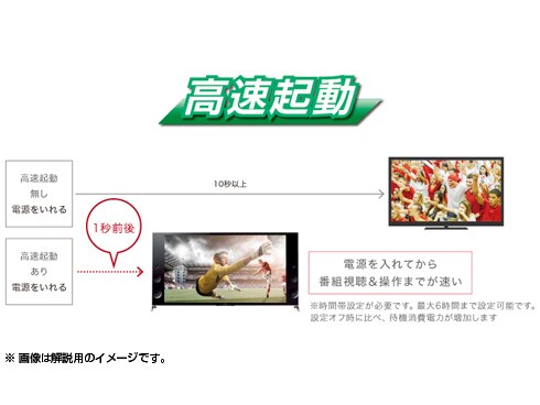 ヨドバシ.com - ソニー SONY BRAVIA(ブラビア) 49V型 地上・BS