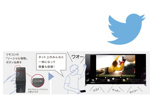 ヨドバシ.com - ソニー SONY BRAVIA(ブラビア) 49V型 地上・BS