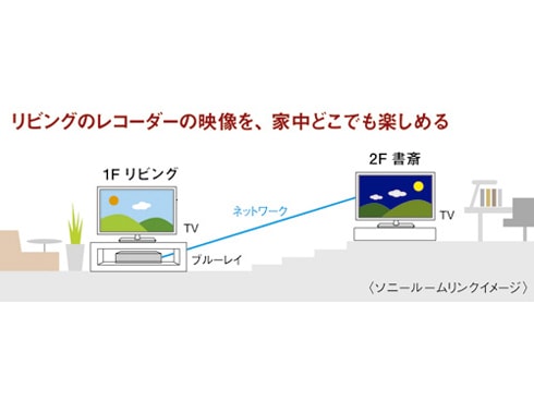 ヨドバシ.com - ソニー SONY BRAVIA(ブラビア) 49V型 地上・BS