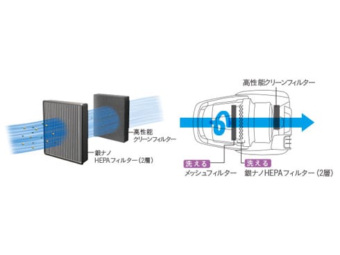 三菱電機 掃除機（床移動式）TC-EXD8P-W 本体 【動作確認済】 三菱電機 掃除機（床移動式）TC-EXD8P-W 本体 【動作確認済】 TC